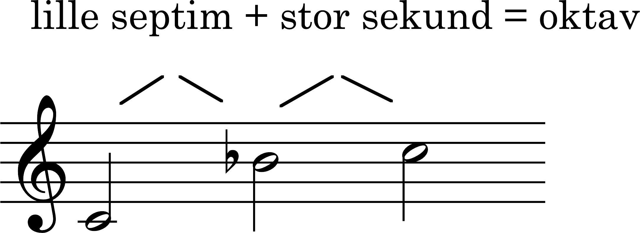 Node